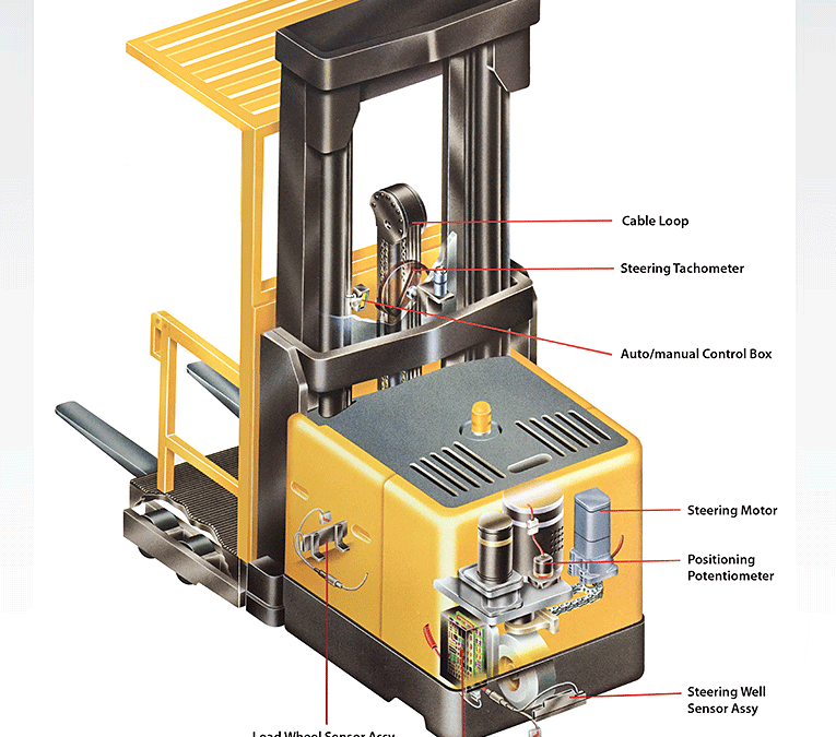 Color Illustration: Forklift Retreival Guidance System