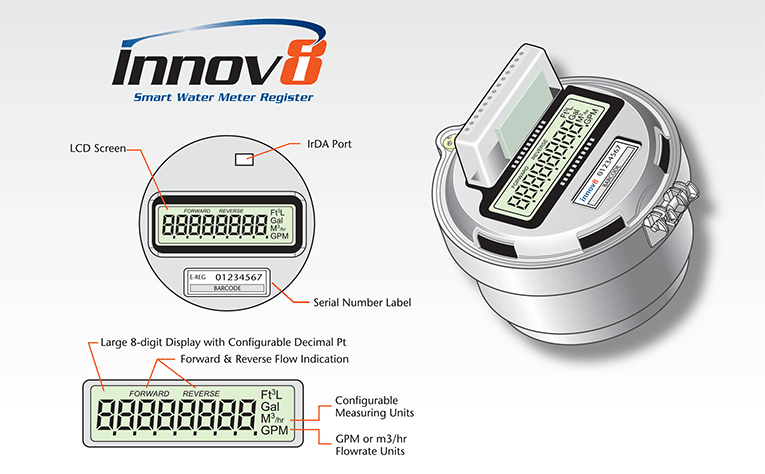 Color Illustration: Innov8 Smart Water Meter