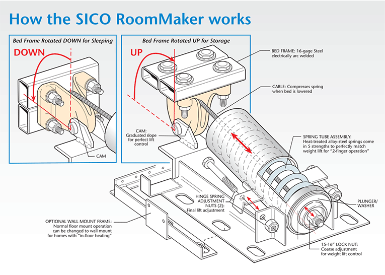 Sico deals murphy bed