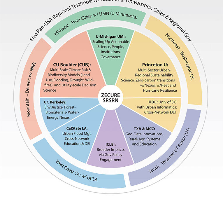 Infographic: Hazard Recognition Safety Training for Oil & Gas Drilling Industry