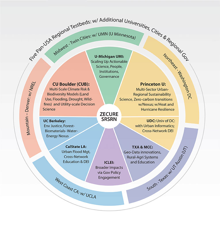 Infographic: Hazard Recognition Safety Training for Oil & Gas Drilling Industry